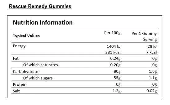compositions détaillée gummies rescue